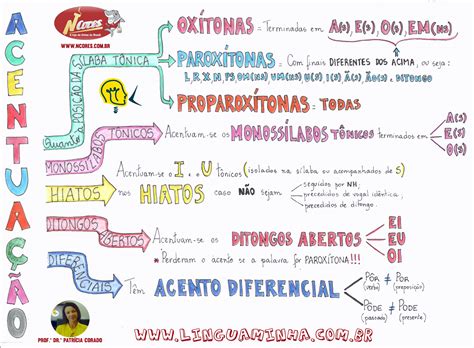 Acentuação gráfica .
